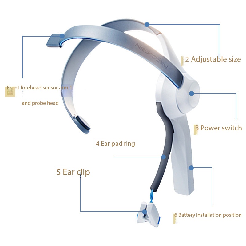 Meditation Headband Eeg - ブレインウェーブヘッドバンド マインドコントロールトイ EEGバイオフィードバックデバイス 集中力と瞑想トレーニング用